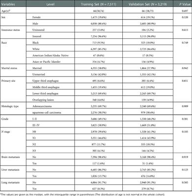 Predictive models for the risk and prognosis of bone metastasis in patients with newly-diagnosed esophageal cancer: A retrospective cohort study